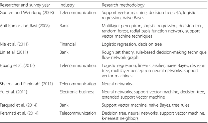 Table 1 Related works