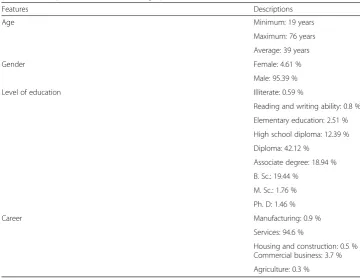Table 3 Descriptions of level of service usage data