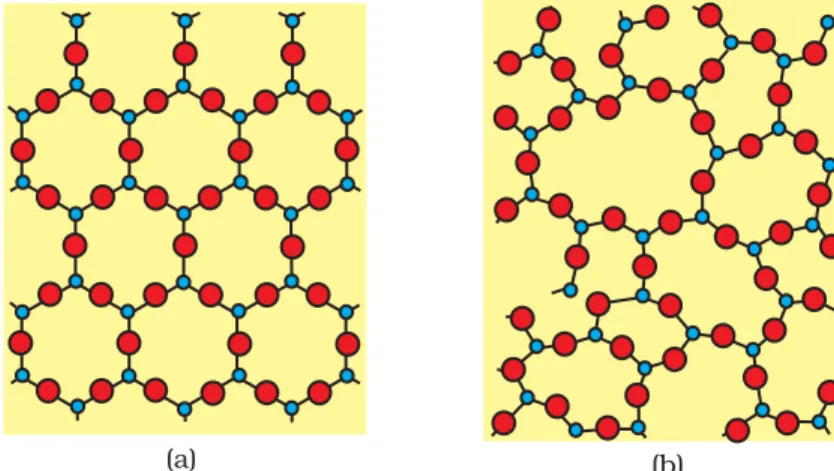 Fig. 1.1: Two dimensional structure of (a) quartz and (b) quartz glass