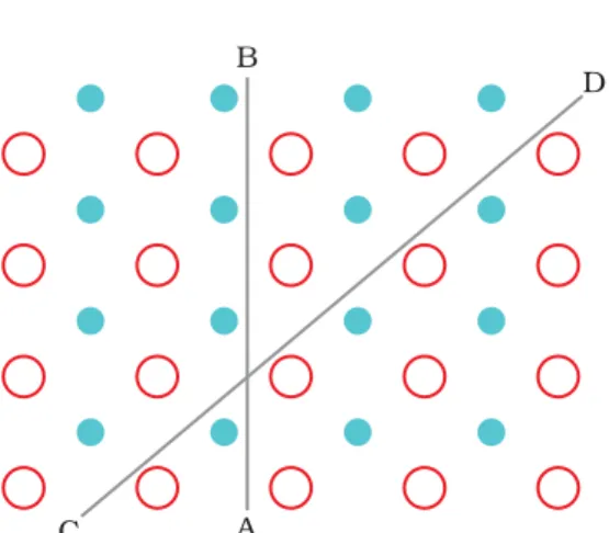 Table 1.1: Distinction between Crystalline and Amorphous Solids