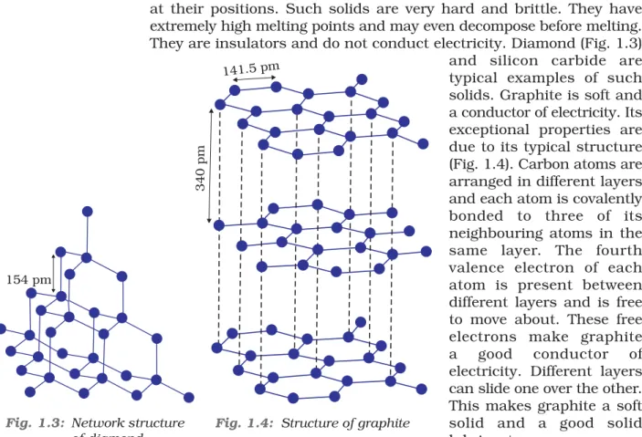 Fig. 1.4: Structure of graphiteFig. 1.3:Network structure