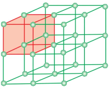 Fig. 1.5: A portion of a three dimensional cubic lattice and its unit cell.