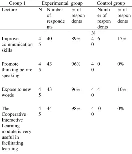 Table. 1 Results for Experimental and Control Group 