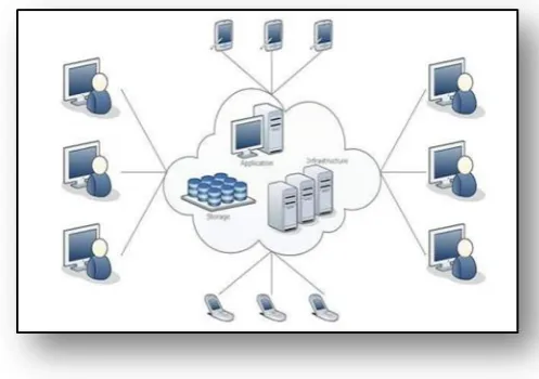 Figure : Infrastructure of Cloud. 