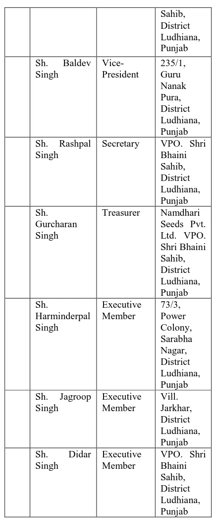 Table.  1 Governing Body of the Namdhari Sports Academy at the time of Registration 