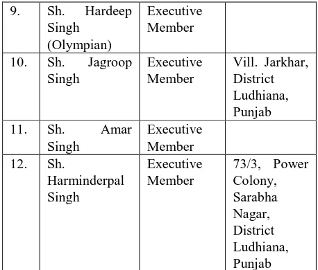 Table. 2 Governing Body of the Namdhari Sports Academy at present 