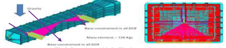 Fig.1 MODEL OF THE CONTAINER 