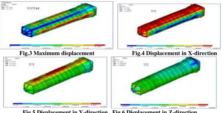 Figure shows the displacement plots of the container for the internal pressure and stacking load
