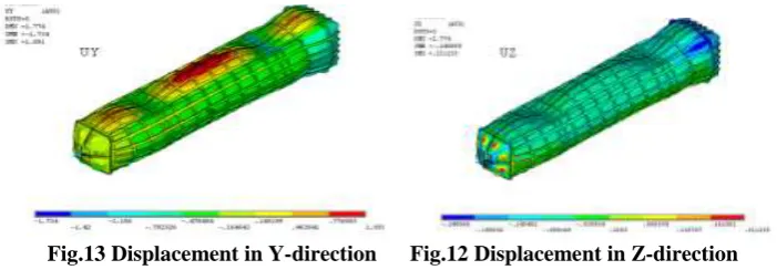 Fig.13 Linearised stress at path 1    CASE 3– BRAKE ANALYSIS WITH 0.5G ACCELERATION 