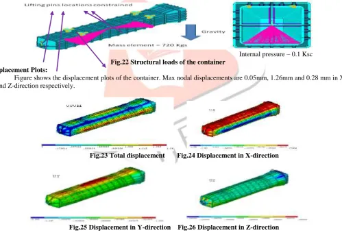 Fig.20 Linearised stress plots at path 1  