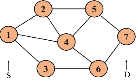 Fig. 4: Adjacency Matrix of proposed topology in fig.3  