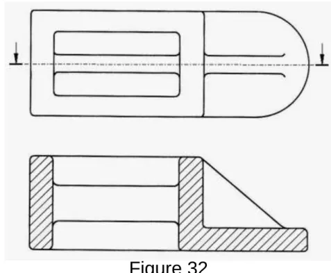 Figure 31  Figure 32 
