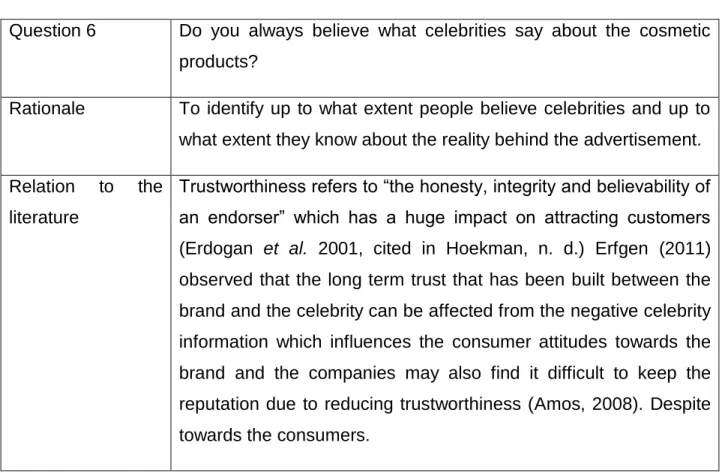 Figure 4.5 - Have you felt that you have been miss-lead from advertisements 