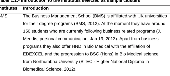 Table 1.1:- introduction to the institutes selected as sample clusters   Institutes   Introduction 