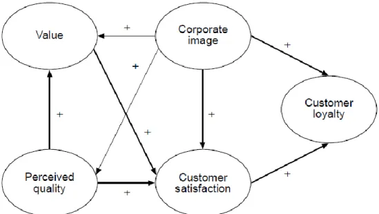 Figure 2.4:- The Conceptual Model  