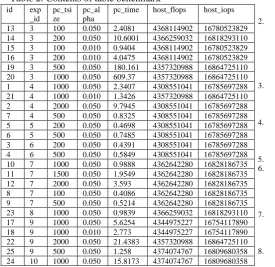 Table 2. Contents of table benchmark id  exppc_tsipc_alpc_time  host_flops  