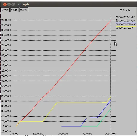 Fig. 7. Throughput for variable blackhole nodes (30nodes, 2black) 