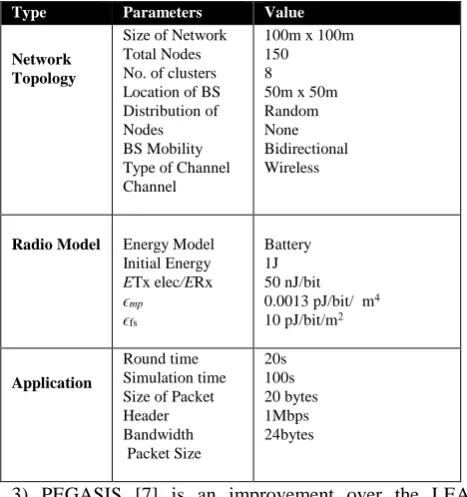 Table 1:  SIMULATION PARAMETERS  