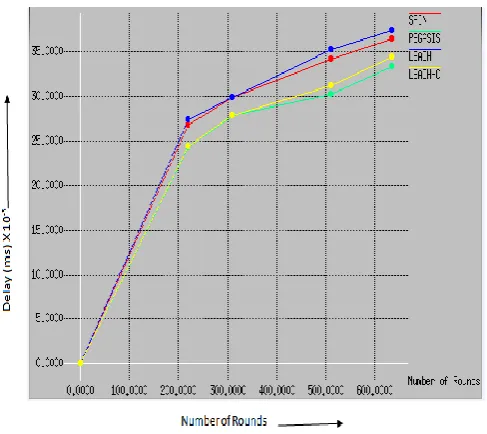 Table 2: Comparison of Performance Metrics 