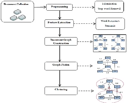 Fig. 1.   System Architecture 