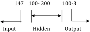 table to train the networks. Since, the training requires target data 