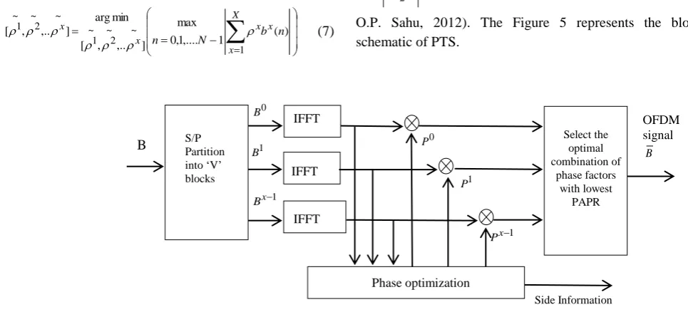 Figure- 5.  Block Schematic of Partial Transmit Sequence (PTS)