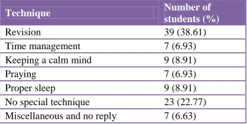 Table 5: Advantages of the adapted relaxation techniques. 