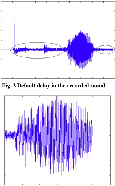 Fig .2 Default delay in the recorded sound 