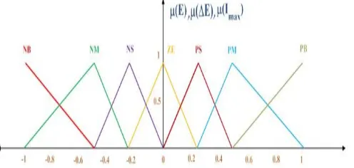 Fig.3.14.  