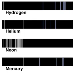 Figure 32.2:  When the element  sodium is burned, two prominent  yellow lines are observed at 589.0 and  589.6 nanometers on the scale of a  spectrometer.