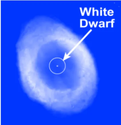 Figure 32.8:  The famous Ring  Nebula, showing the death of a  sun-like star. The outer rings are called  the planetary nebula