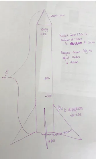 Figure 4: Drawn Diagram of Model Rocket 