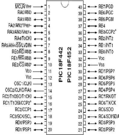 Fig – 1:  Block diagram of wireless sensing system 