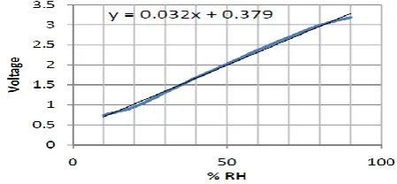 Fig -4: TARANG F4 module 