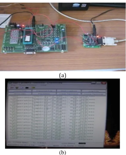 Fig -7: LABVIEW front panel 