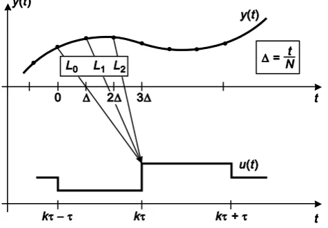 Fig. 3 : A MIMO smart beam (2 i/p & 2 o/p) 