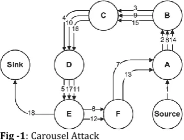 Fig -2: Stretch Attack 