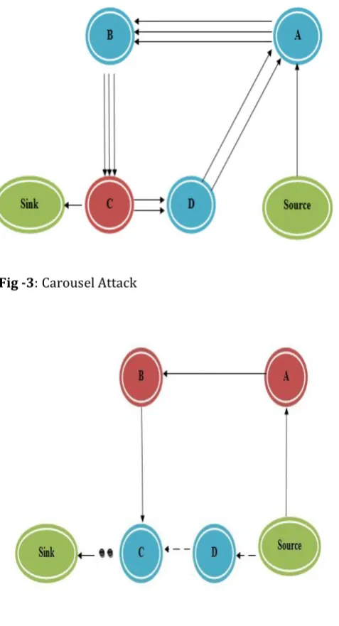 Fig -4: Stretch Attack  