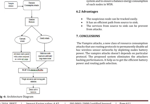 Fig -5: Example Network flow  