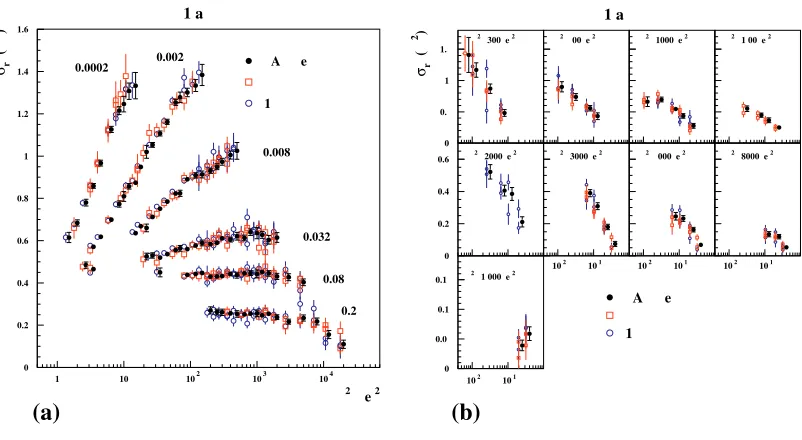 Figure 1.(a) HERA combined NCthe separate H1 and ZEUS data input to the combination procedure