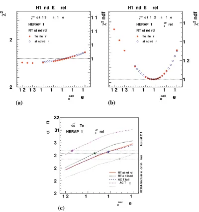 Figure 4. (a)corresponding to the optimum value of the charm quark mass parameter χ2 of the HERA I data ﬁt (HERAPDF1.0) in the standard RT scheme as a function of mmodelc