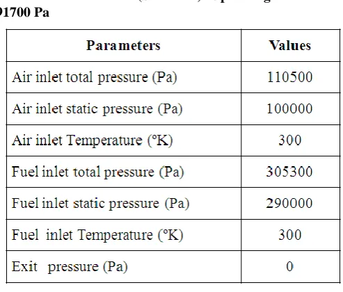 Table 1 . K-  Model (Standard) Operating Pressure: 91700 Pa 