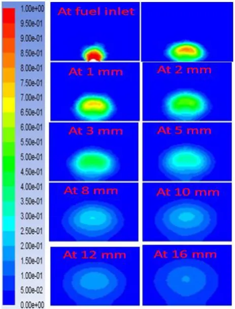 Fig. 5 Transverse plane Species contour at different downstream axial locations Aerodynamic effect of cross flow airstream on structure 