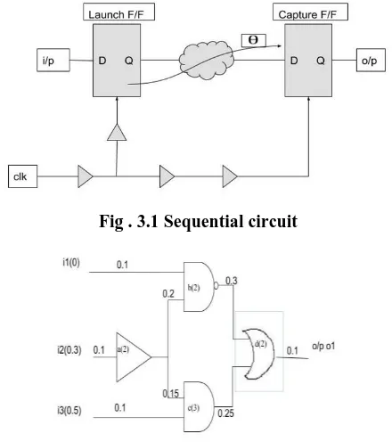 Fig . 3.1 Sequential circuit 
