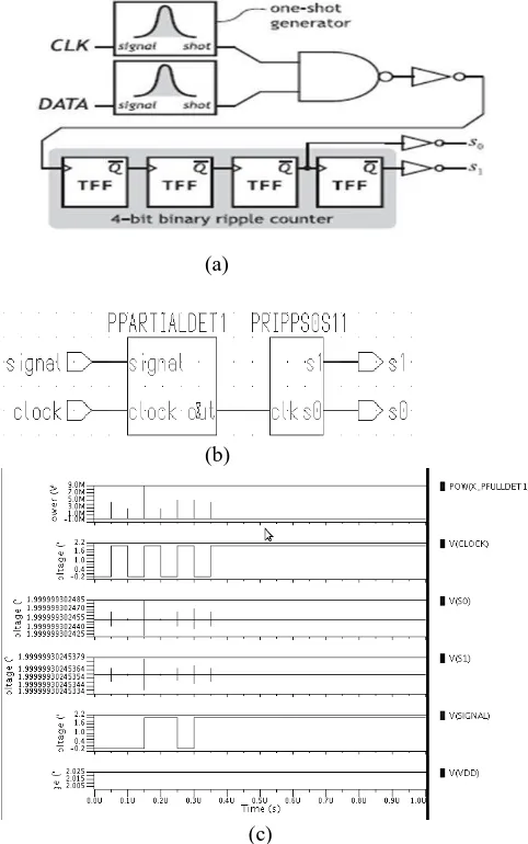 Fig. 5.2 (a), (b) and (c) represents circuit diagram, designed circuit and simulated waveform of correction 