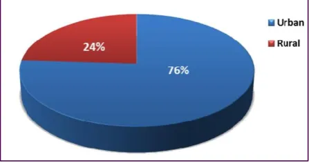 Table 1: Distribution pattern of physicians and community in the study. 