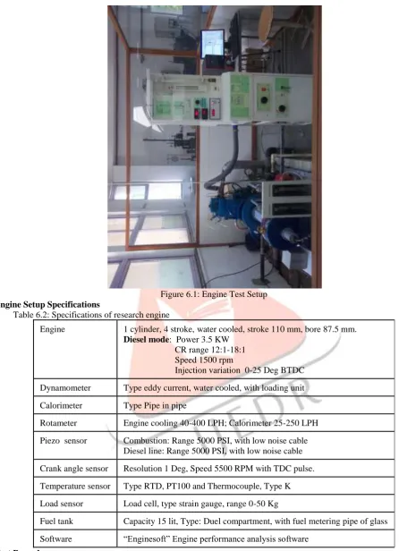 Figure 6.1: Engine Test Setup 