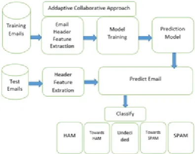 Table. 2 Relation of Header Features to Accuracy 