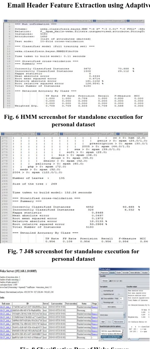 Fig. 6 HMM screenshot for standalone execution for personal dataset 