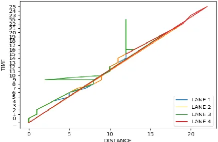 Fig. 8 Comparison between present model and our  model for Average case 
